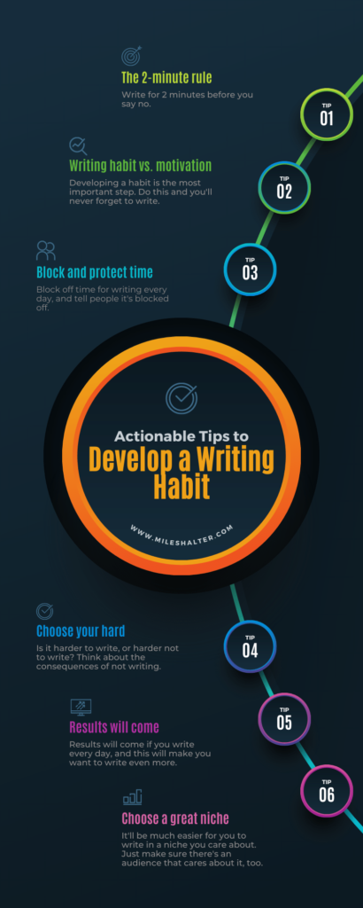 
How to develop a writing habit infographic